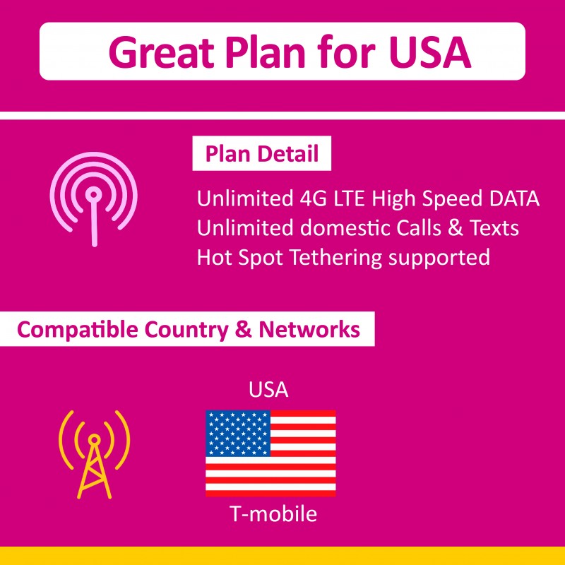 T-Mobile USA Prepaid Travel SIM Card 45 Days Unlimited Call,Text